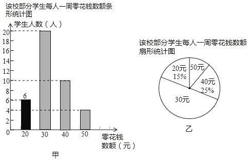 请你补全条形统计图;表示"50元"的扇形的圆心角是多少