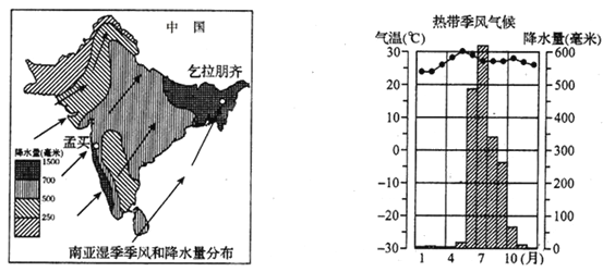 印度是中国的重要邻国和世界四大文明古国之一又是人口众多的发展中