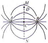 a,b两个点电荷在真空中所产生电场的电场线(方向未标出)如图.