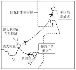 下图示意哈格迈尔的"生日之旅"路线