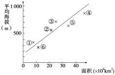 南极洲面积是多少平方千米多少人口