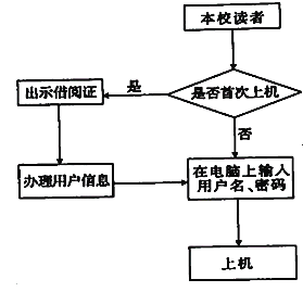 室的阅读流程图请把这个图转写成一段文字介绍要求内容完整高三语文